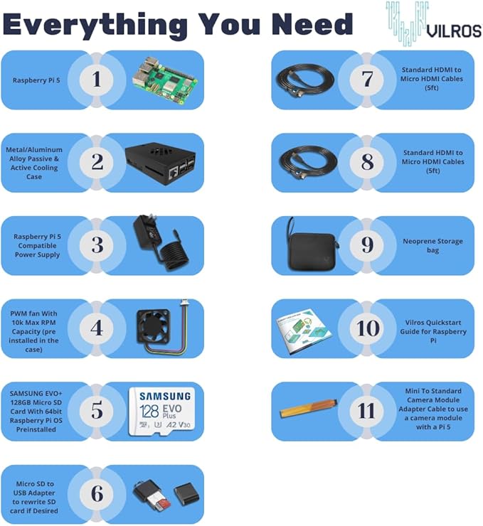 Vilros Raspberry Pi 5 Starter Kit MAX - Turbo Cooled Aluminum - (128GB Edition) - (8GB RAM)