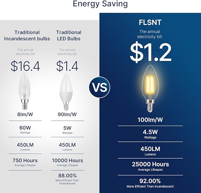 FLSNT 576 Pack B11 E12 LED Candelabra Bulbs, 60W Equivalent Dimmable Chandelier Light Bulbs, 2700K Soft White, 82 CRI, UL & CA65 Listed, Energy Saving Candle Bulbs for Wholesale Projects