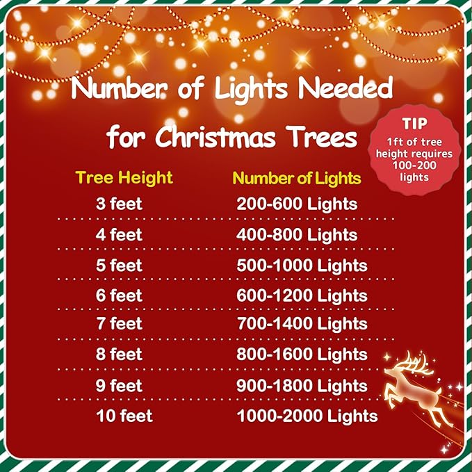 YEGUO 165ft 500 LED Christmas Lights Outdoor Waterproof, Blue and White String Light Indoor, 8 Modes Green Wire Twinkle Tree Lights Plug in with Memory Timer