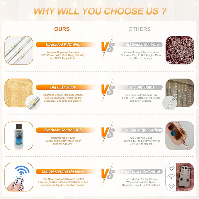 Fairy Curtain Lights Upgraded Tangle-Free Warm White USB Plug in 8 Modes String Hanging Lights with Remote for Christmas, Bedroom, Indoor, Outdoor, Weddings, Party (6.6FTx10FT)