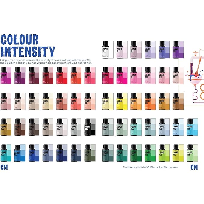 Colour Mill Aqua Blend Water-Based Food Coloring, 20 Milliliters Coral