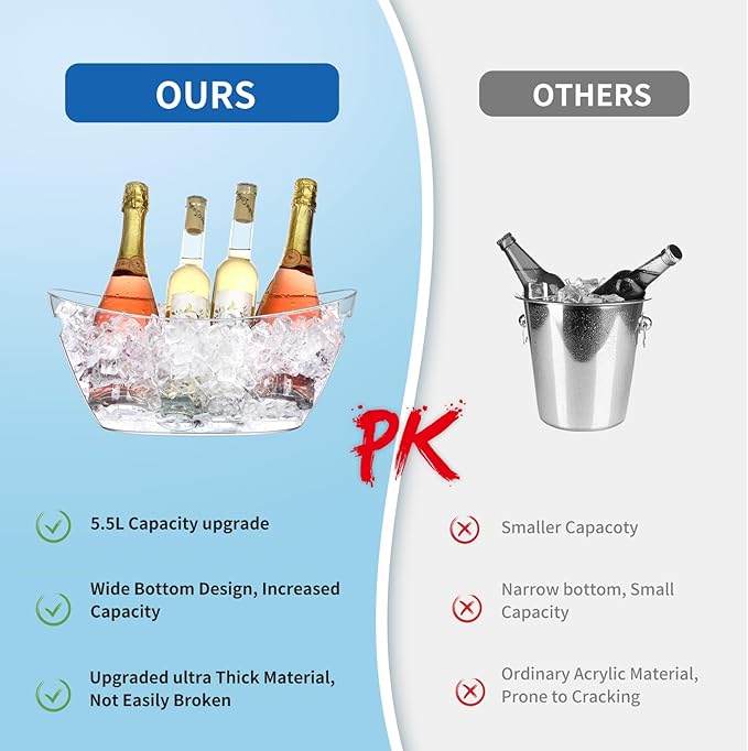 Ice Buckets for Parties (5.5L) 2pcs Ice Buckets, Clear Acrylic Champagne Bucket, Drinks Beverage Tub for Cocktail Bar, Wine, Beer, Soda